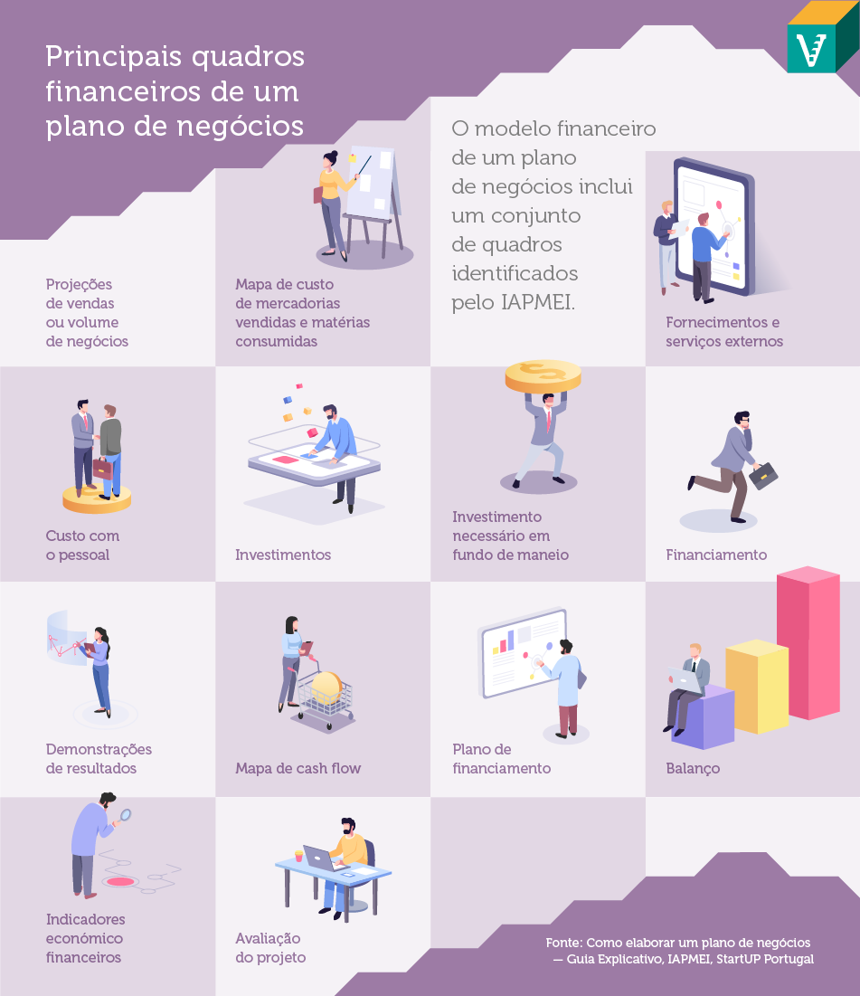 Planear é uma prática essencial. Descubra como fazer um plano de negócios e preparar o caminho para o sucesso da sua empresa.