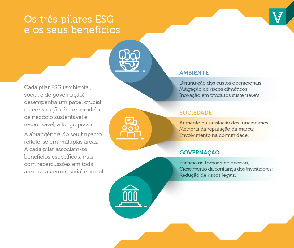 Descubra a importância dos fatores ESG para as empresas e como influenciam a sustentabilidade, a inovação e a atração de talento.