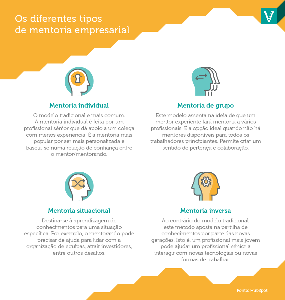 A mentoria empresarial pode ser a estratégia de que a sua empresa precisa para otimizar o seu potencial.