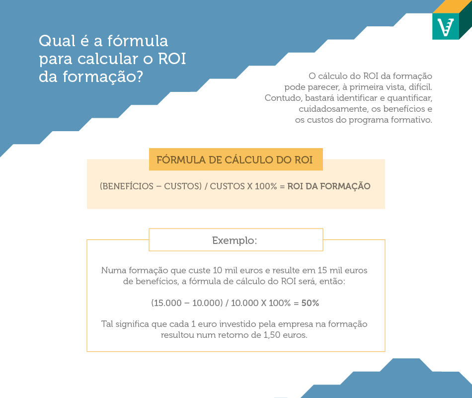 Aprenda a calcular o ROI da formação nas empresas e descubra como medir o impacto dos programas de desenvolvimento profissional. 