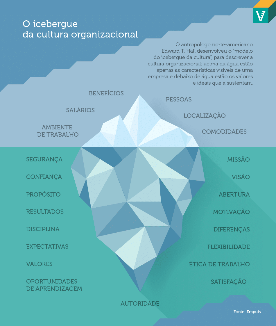 Descubra a importância da cultura organizacional para melhorar a motivação e o desempenho dos trabalhadores e fortalecer a empresa.